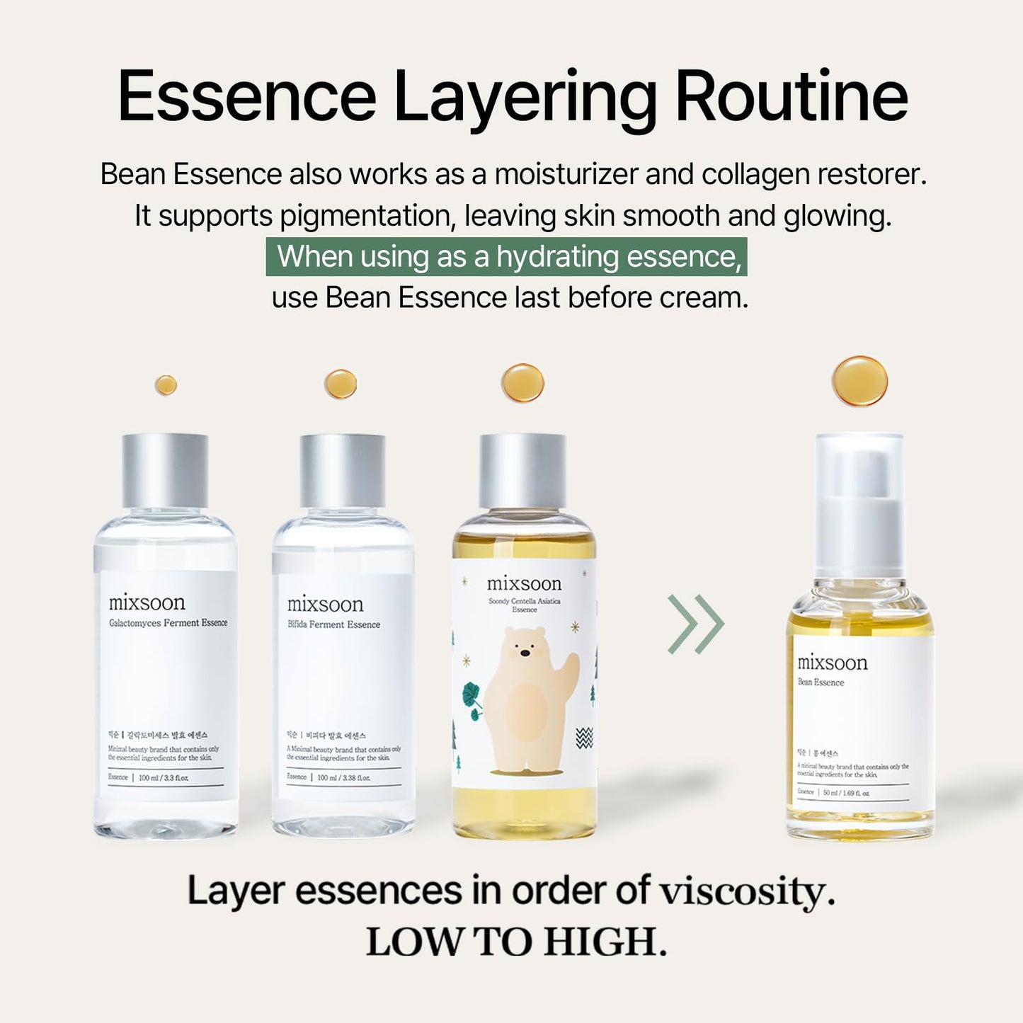 mixsoon Bean Essence-Exfoliating, Hydrating, Fermented Bean Extract, Gentle Formula for Smooth Skin 30ml / 1.01 fl.oz. Korean Glass Skin Care