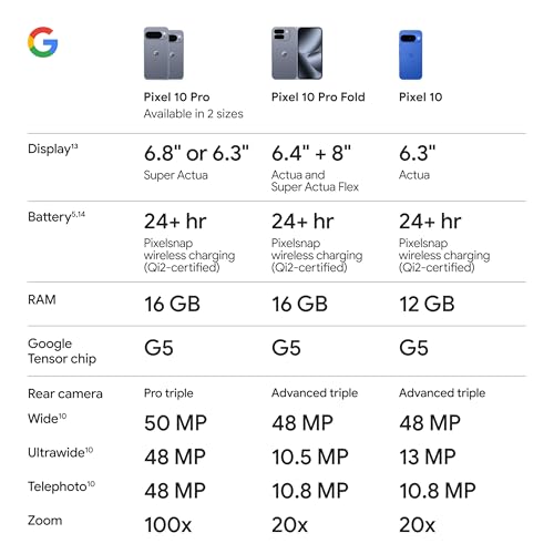 Google Pixel 10 Pro XL - Unlocked Android Smartphone - Gemini AI Assistant, Triple Rear Camera System, Fast-Charging 24+ Hour Battery, and 6.8" Super Actua Display - Moonstone - 512 GB (2025 Model)