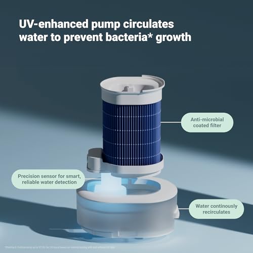 BLUEAIR Air Purifier for Small Room, Bedroom, Home, Cleans 926 sqft in one hour, HEPASilent Air Cleaner for Pets, Allergens, Virus, Dust, Mold, Smoke - Blue Pure 511i Max