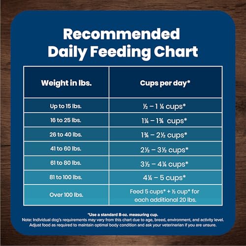 Blue Buffalo Life Protection Formula Natural Adult Small Breed Dry Dog Food, Chicken and Brown Rice 5-lb Trial Size Bag