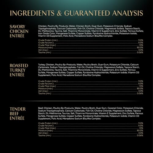 Sheba Perfect Portions Wet Cat Food Pate Savory Chicken Entree, Roasted Turkey Entree, and Tender Beef Entree Variety Pack, 2.6 oz. Twin Pack Trays (24 Count, 48 Servings)