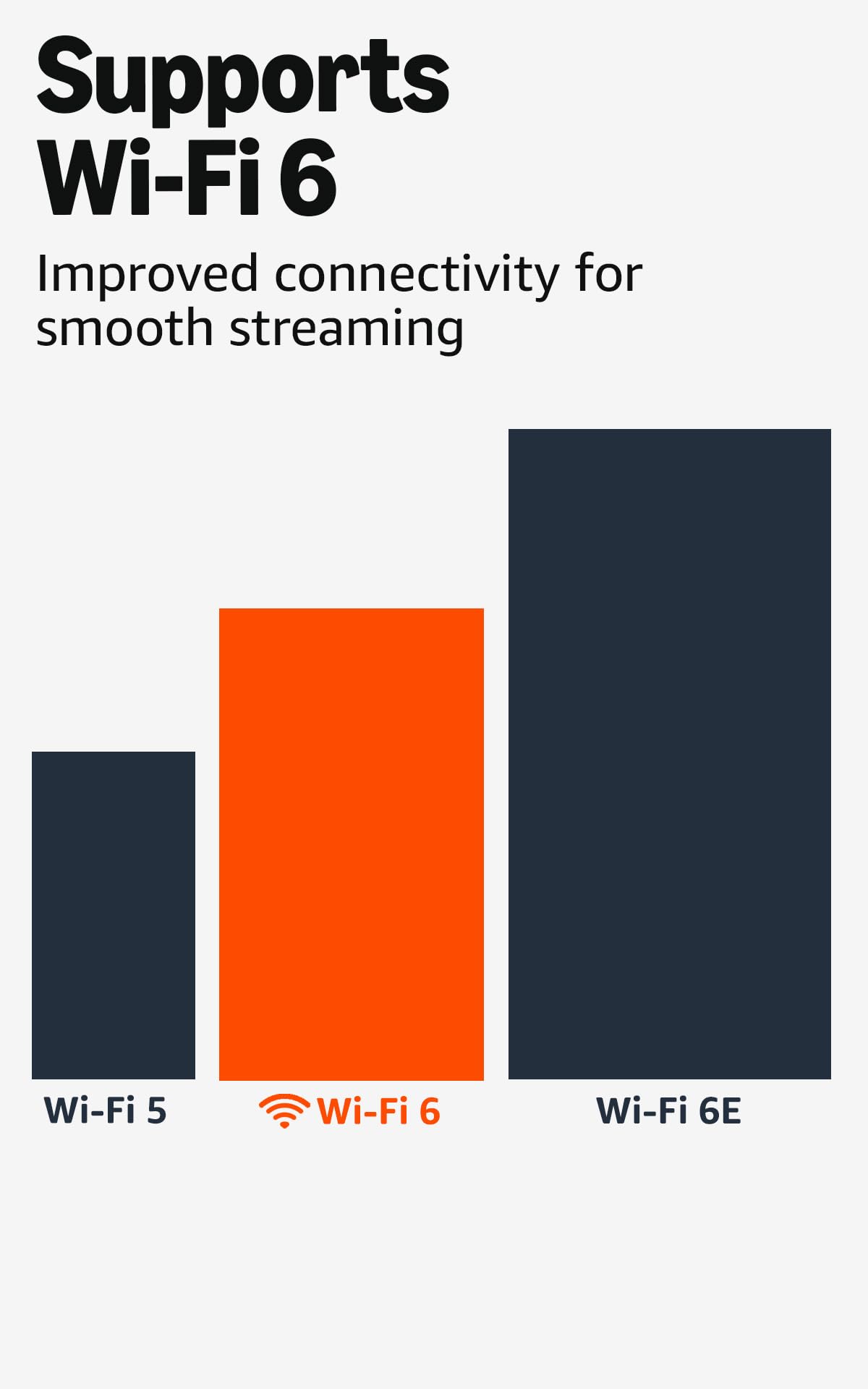 Amazon Fire TV Stick 4K Plus (newest model) with AI-powered Fire TV Search, Wi-Fi 6, stream over 1.8 million movies and shows, free & live TV