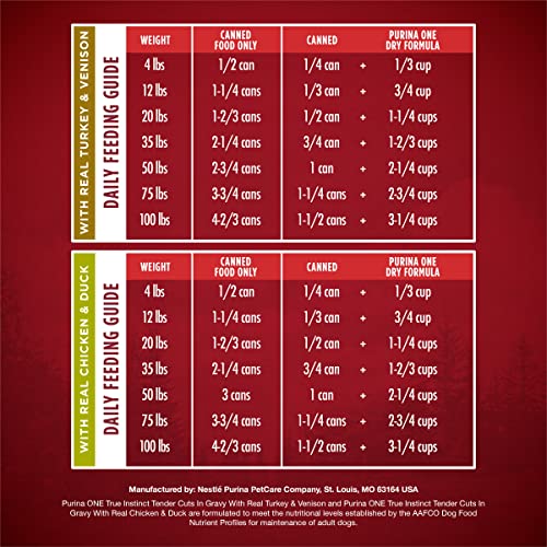 Purina ONE Classic Ground Chicken and Brown Rice, and Beef and Brown Rice Entrees Wet Dog Food Variety Pack - (Pack of 6) 13 oz. Cans