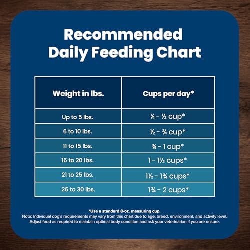 Blue Buffalo Life Protection Formula Natural Adult Small Breed Dry Dog Food, Chicken and Brown Rice 5-lb Trial Size Bag