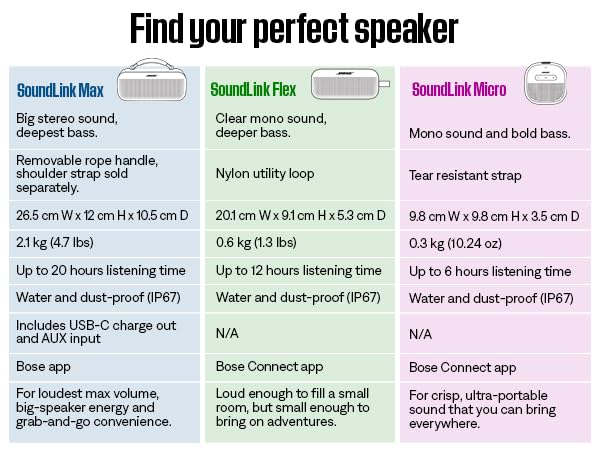 Bose SoundLink Flex Bluetooth Speaker (2nd Gen) - Portable Outdoor Speaker with Hi-Fi Audio, Waterproof and Dustproof, USB-C, Up to 12 Hours Battery Life, Twilight Blue - Limited Edition Color