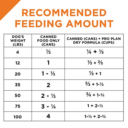 Purina Pro Plan Complete Essentials Shredded Blend Chicken and Rice Dog Food Dry Formula with Probiotics for Dogs - 35 lb. Bag