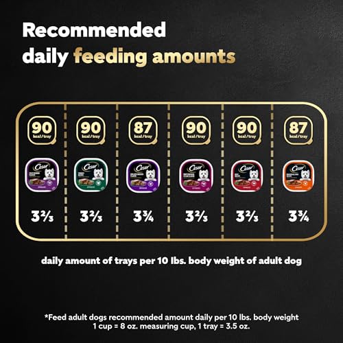 Cesar Wet Dog Food Classic Loaf in Sauce Grilled Chicken, Filet Mignon, Porterhouse Steak, Beef, Chicken & Liver and Turkey Variety Pack 3.5 oz. Easy Peel Trays (36 Count, Pack of 1)