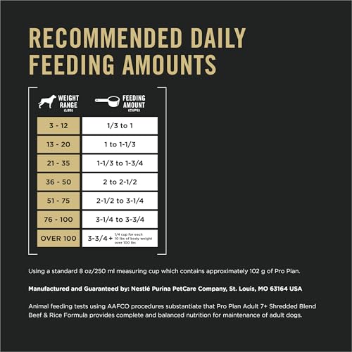 Purina Pro Plan Complete Essentials Shredded Blend Chicken and Rice Dog Food Dry Formula with Probiotics for Dogs - 35 lb. Bag