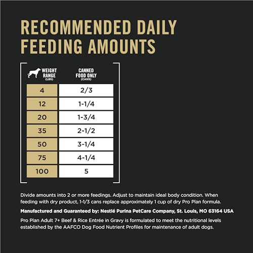 Purina Pro Plan Complete Essentials Shredded Blend Chicken and Rice Dog Food Dry Formula with Probiotics for Dogs - 35 lb. Bag