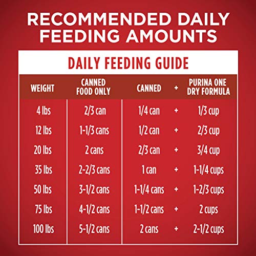 Purina ONE Classic Ground Chicken and Brown Rice, and Beef and Brown Rice Entrees Wet Dog Food Variety Pack - (Pack of 6) 13 oz. Cans