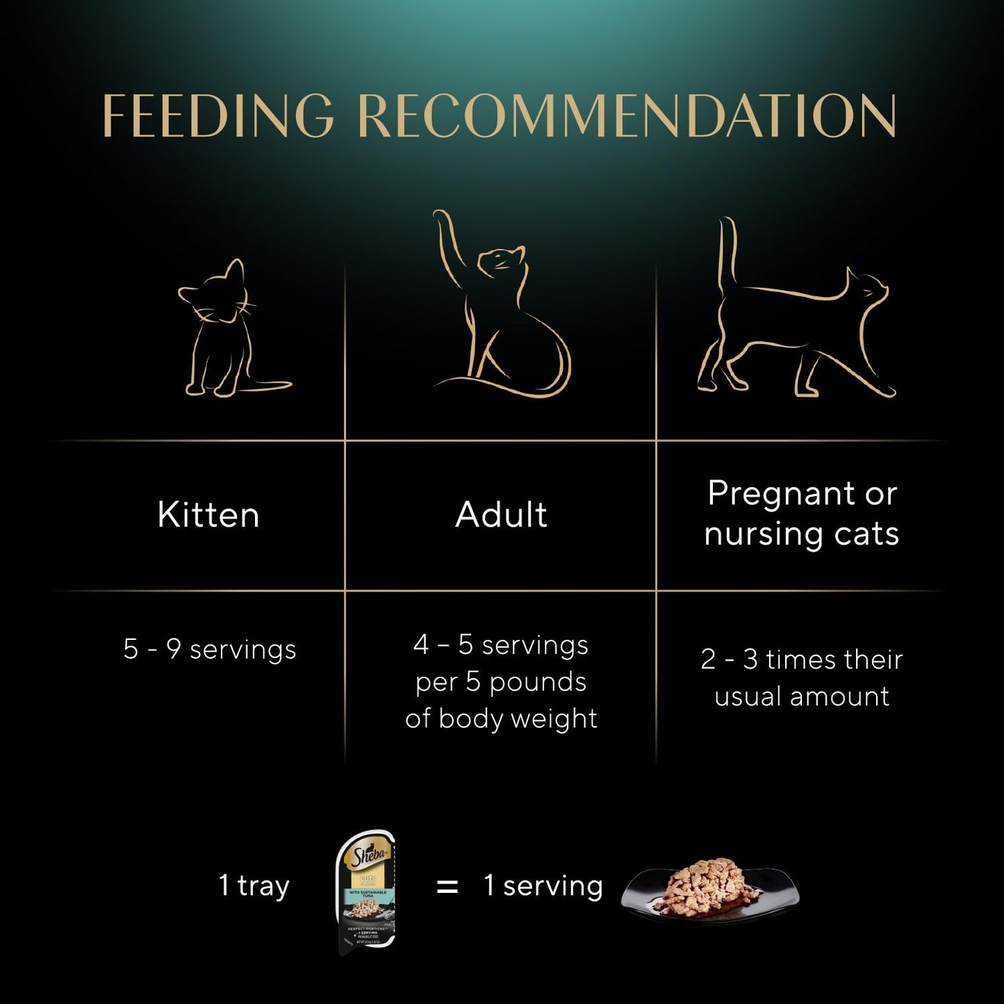 Sheba Perfect Portions Wet Cat Food Cuts in Gravy, Roasted Chicken Entree, with Sustainable Salmon, Tender Turkey Entree, 2.6 oz. Twin-Pack Trays (24 Count, 48 Servings)