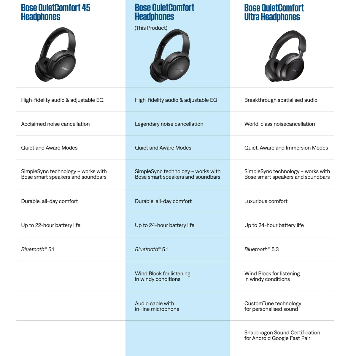 Bose QuietComfort Headphones - Wireless Bluetooth Headphones, Active Over Ear Noise Cancelling and Mic, USB-C Charging, Deep Bass, Up to 24 Hours of Playtime, Twilight Blue - Limited Edition Color