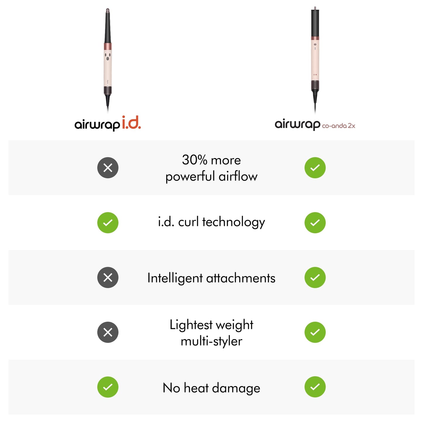 Dyson Airwrap i.d.™ Multi-Styler, Allure Winner, Bluetooth Connected, No Heat Damage, 6-in-1 Versatility, Intelligent Hair Styler