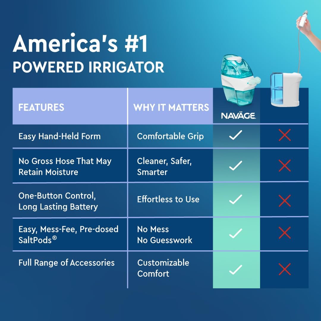 Navage Starter Bundle - Nasal Irrigation System - Saline Nasal Rinse Kit with 1 Navage Nose Cleaner and 30 Salt Pods