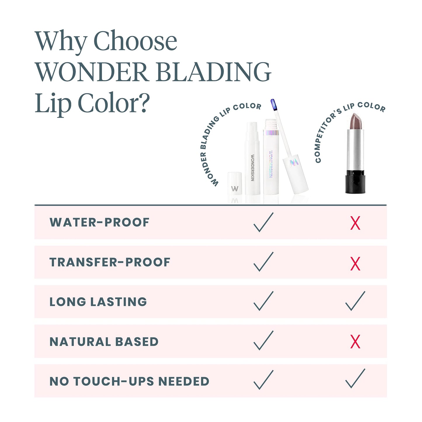 Wonderskin Wonder Blading All Day Lip Stain Peel Off Masque - Long Lasting, Waterproof and Transfer Proof Nude Lip Tint, Matte Finish Peel Off Lip Stain (Whimsical Masque)