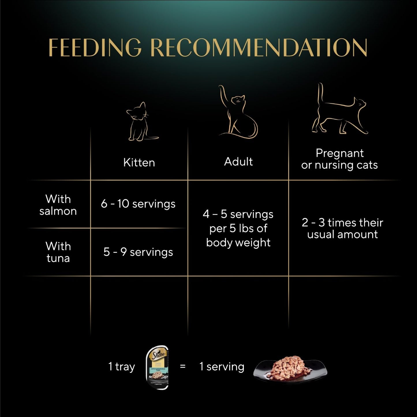 Sheba Perfect Portions Wet Cat Food Cuts in Gravy, Roasted Chicken Entree, with Sustainable Salmon, Tender Turkey Entree, 2.6 oz. Twin-Pack Trays (24 Count, 48 Servings)