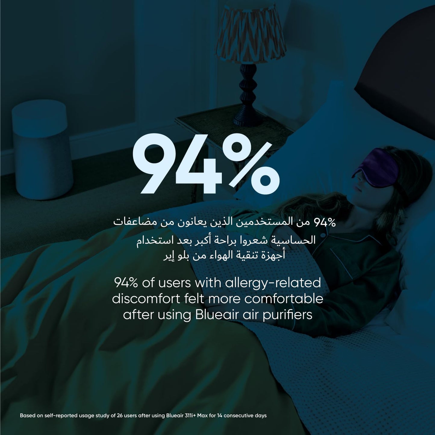 BLUEAIR Air Purifier for Small Room, Bedroom, Home, Cleans 926 sqft in one hour, HEPASilent Air Cleaner for Pets, Allergens, Virus, Dust, Mold, Smoke - Blue Pure 511i Max