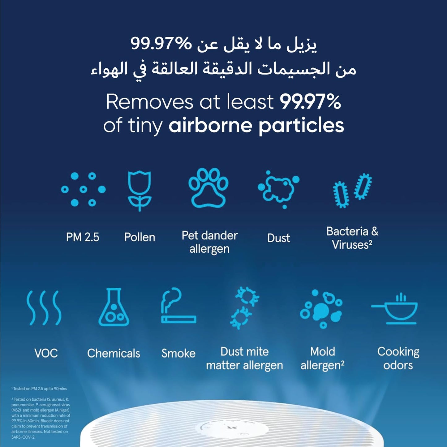 BLUEAIR Air Purifier for Small Room, Bedroom, Home, Cleans 926 sqft in one hour, HEPASilent Air Cleaner for Pets, Allergens, Virus, Dust, Mold, Smoke - Blue Pure 511i Max