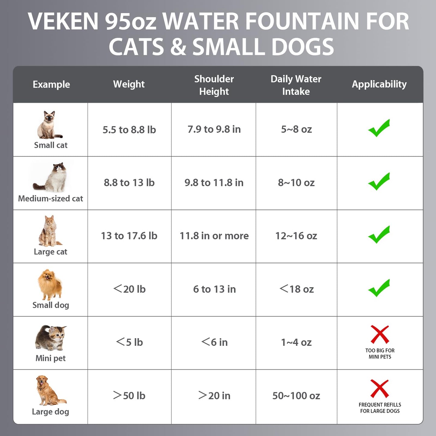 Veken Innovation Award Winner Stainless Steel Cat Water Fountain, 95oz/2.8L Automatic Pet Fountain Dog Water Dispenser with Replacement Filters & Silicone Mat, Gifts for Christmas, Cats, Dogs (Silver)