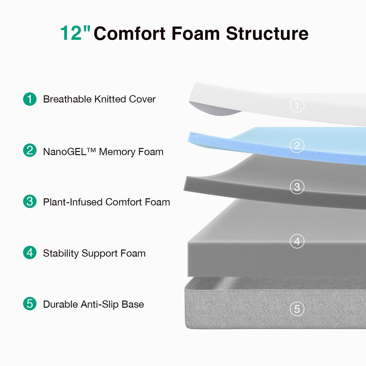 Novilla Full Size Mattress, 10 inch Full Gel Memory Foam Mattress for Cool Night & Pressure Relief, Medium Firm in a Box, Bliss