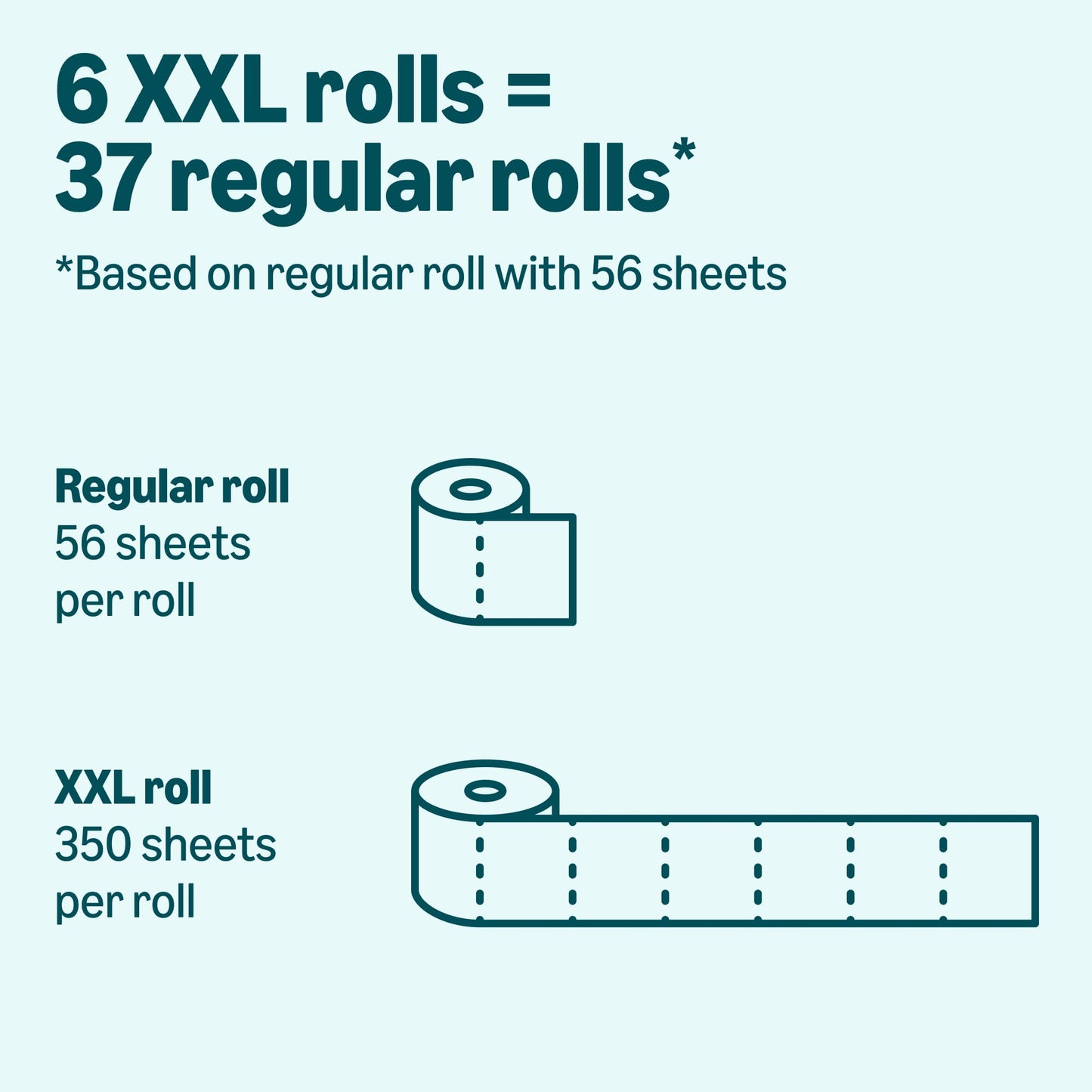 Amazon Basics 2-Ply Soft Toilet Paper, 30 Rolls (5 Packs of 6), Equivalent to 185 Regular Rolls, Packaging May Vary