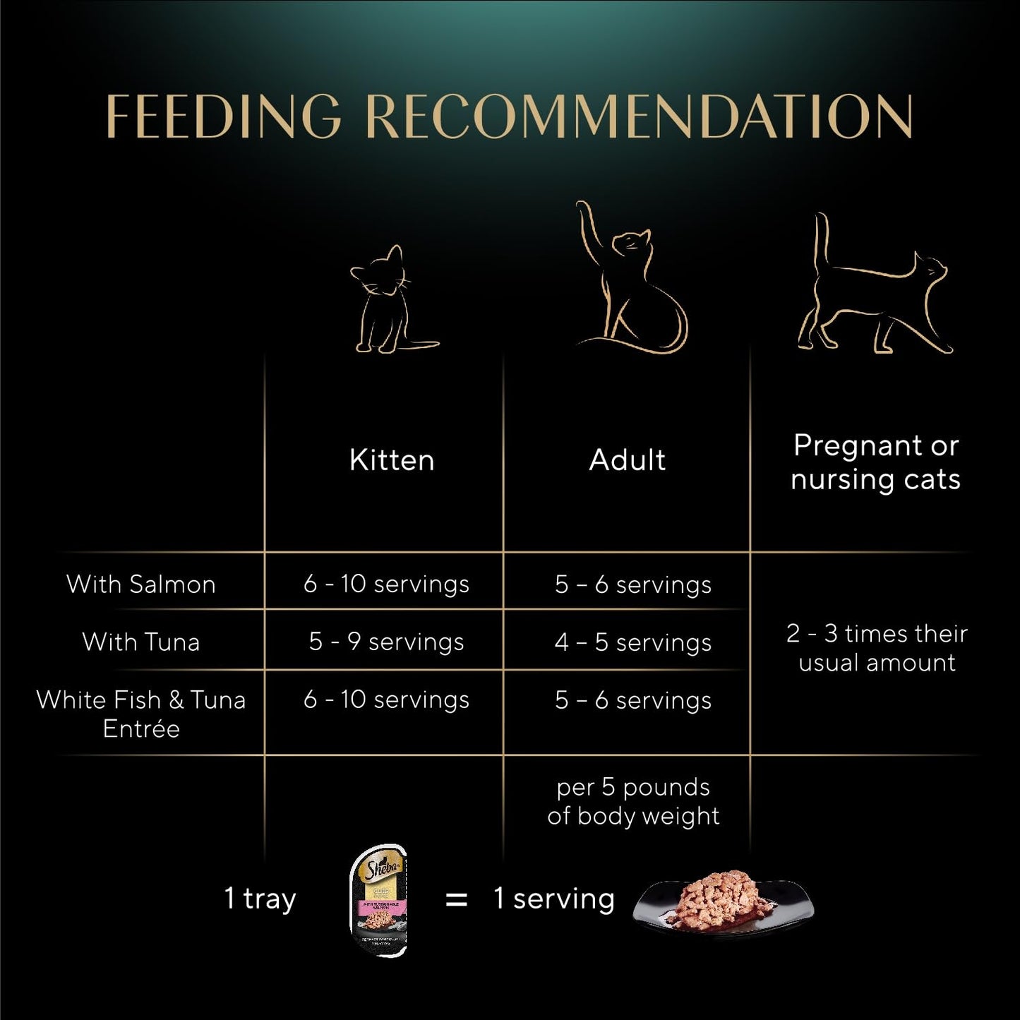 Sheba Perfect Portions Wet Cat Food Cuts in Gravy, Roasted Chicken Entree, with Sustainable Salmon, Tender Turkey Entree, 2.6 oz. Twin-Pack Trays (24 Count, 48 Servings)