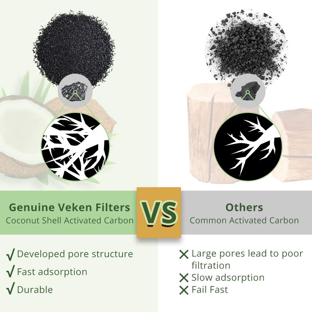 Veken Cat Water Fountain Filters, 8 Pack Replacement Filters & 8 Pack Replacement Pre-Filter Sponges Set for 50oz, 84oz, 95oz or 108oz Automatic Pet Fountain Dog Water Dispenser