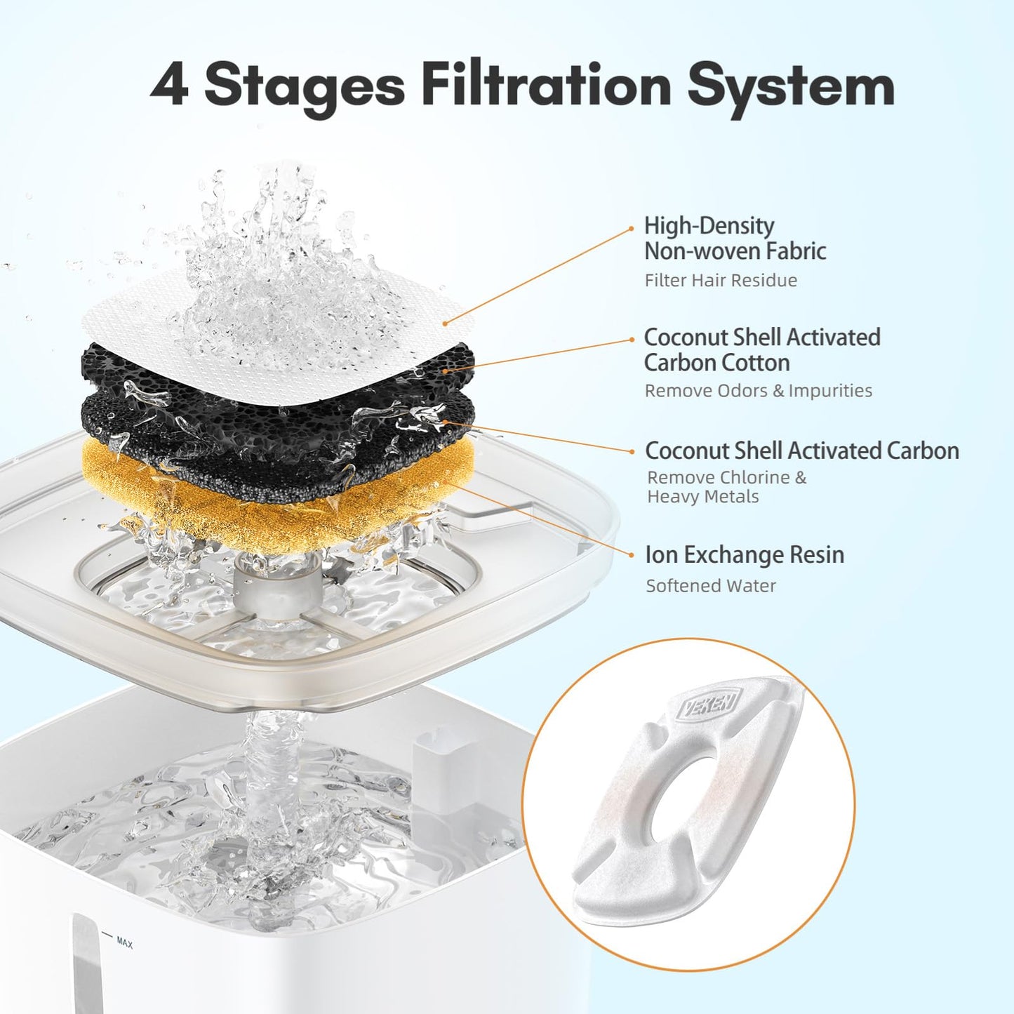 Veken Cat Water Fountain Filters, 8 Pack Replacement Filters & 8 Pack Replacement Pre-Filter Sponges Set for 50oz, 84oz, 95oz or 108oz Automatic Pet Fountain Dog Water Dispenser