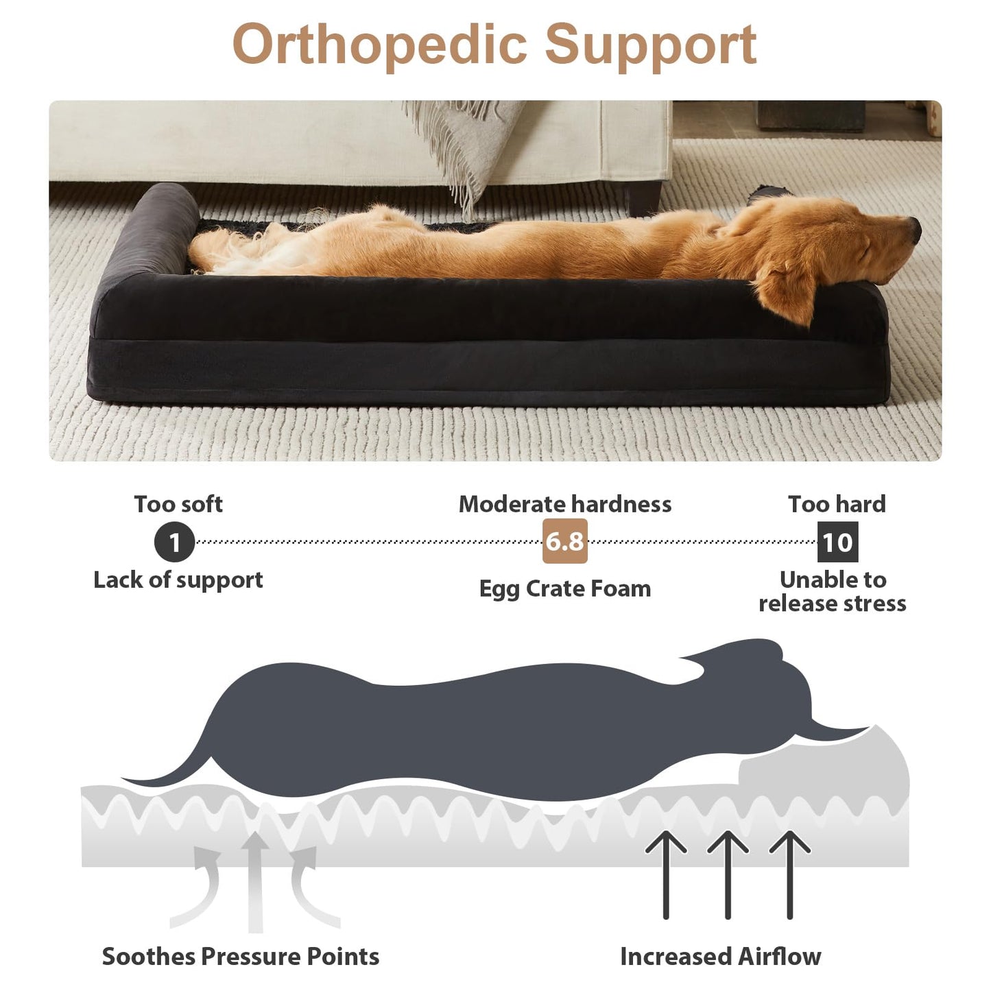 BFPETHOME Dog Beds for Large Dogs, Orthopedic Dog Bed for Medium Large Dogs,Big Waterproof Couch Pet Bed with Removable Washable Cover