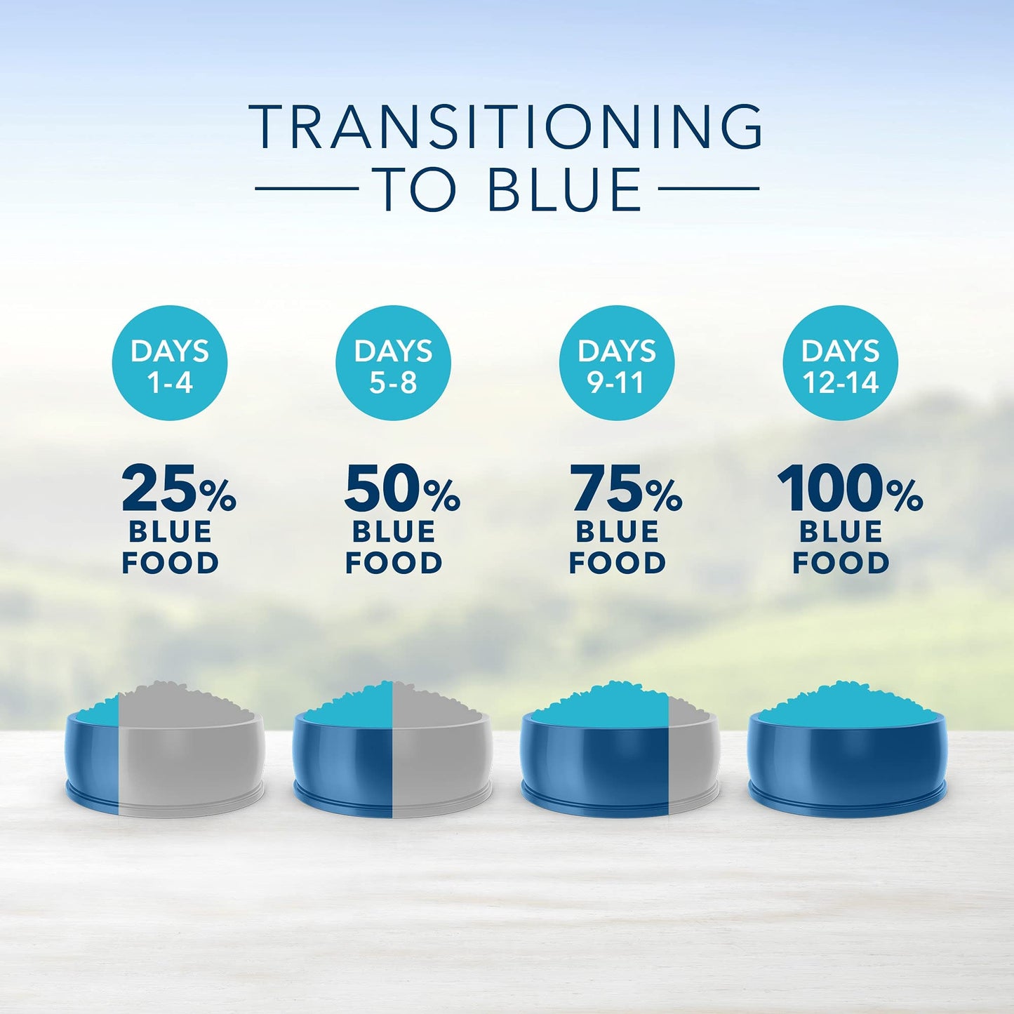 Blue Buffalo Life Protection Formula Natural Adult Small Breed Dry Dog Food, Chicken and Brown Rice 5-lb Trial Size Bag