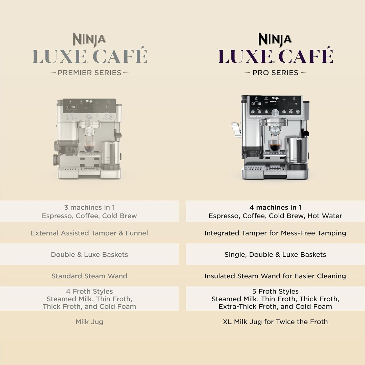 Ninja Luxe Café Pro Series, Espresso Machine, Drip Coffee, Cold Brew, Hot Water, Integrated Tamper, Built-in Grinder, Hands-Free Frother for Cappuccinos, Lattes, Americanos, Dairy or Non-Dairy, ES701