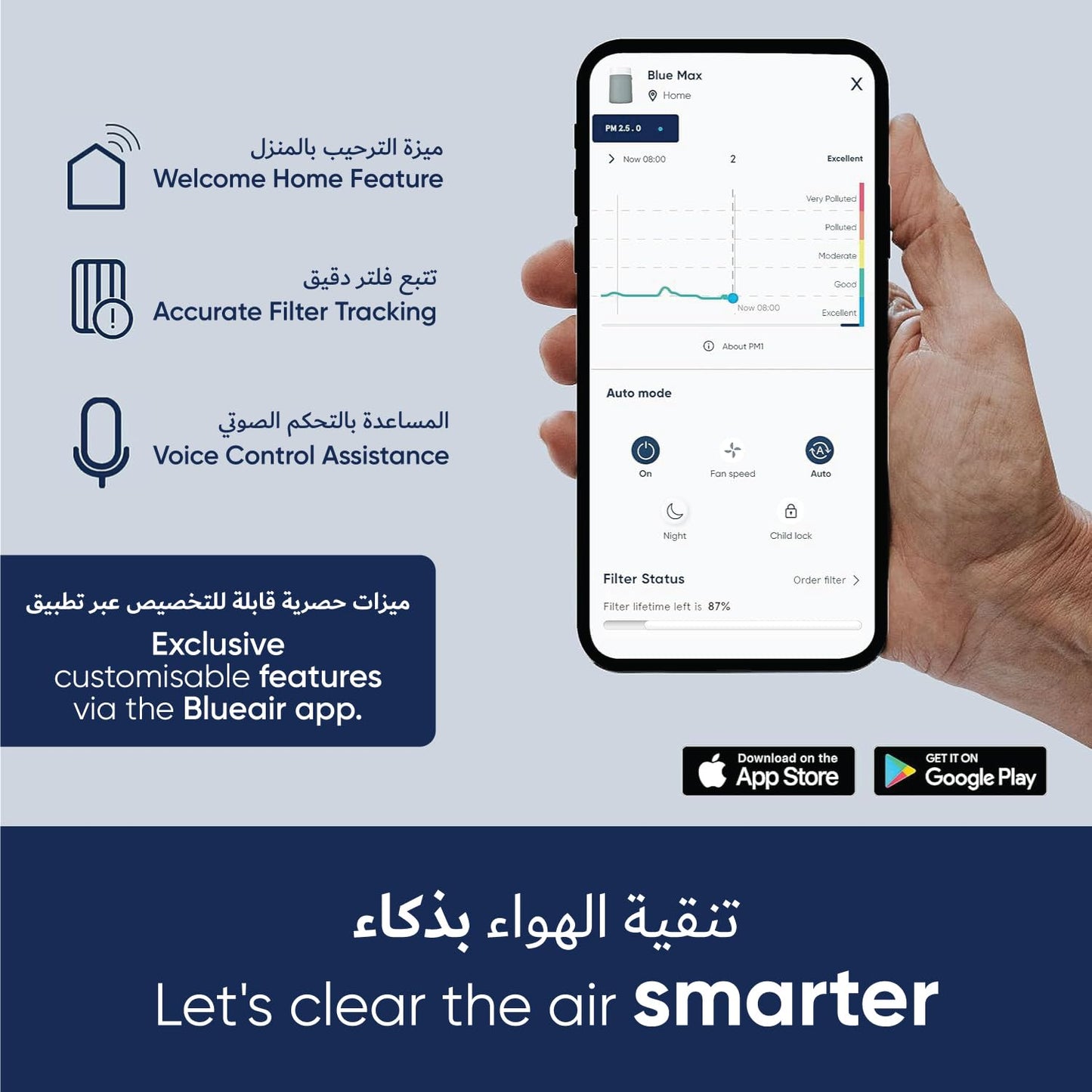 BLUEAIR Air Purifier for Small Room, Bedroom, Home, Cleans 926 sqft in one hour, HEPASilent Air Cleaner for Pets, Allergens, Virus, Dust, Mold, Smoke - Blue Pure 511i Max