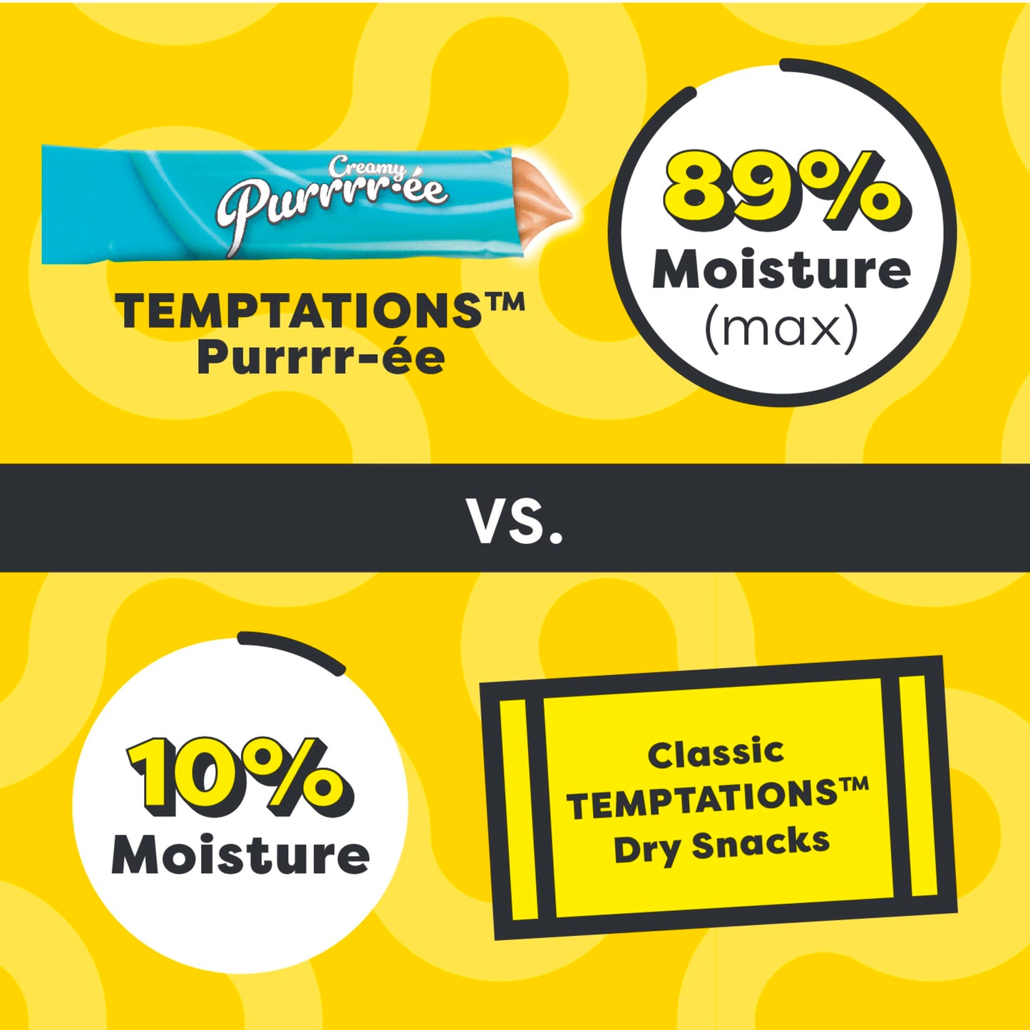 Temptations Creamy Puree Variety Pack of Squeezable Cat Treats, 0.42 oz. Tubes, 24 Count