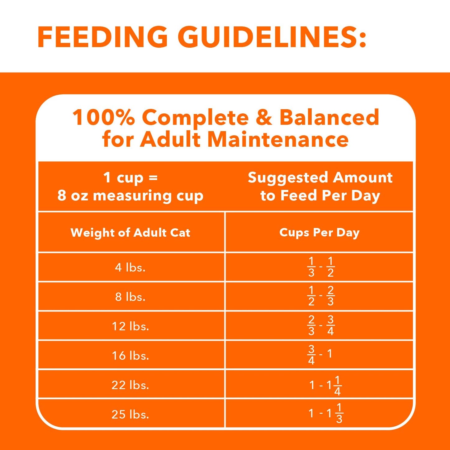 IAMS Proactive Health Indoor Weight Control & Hairball Care Adult Dry Cat Food, Chicken & Turkey Recipe, 7 lb. Bag