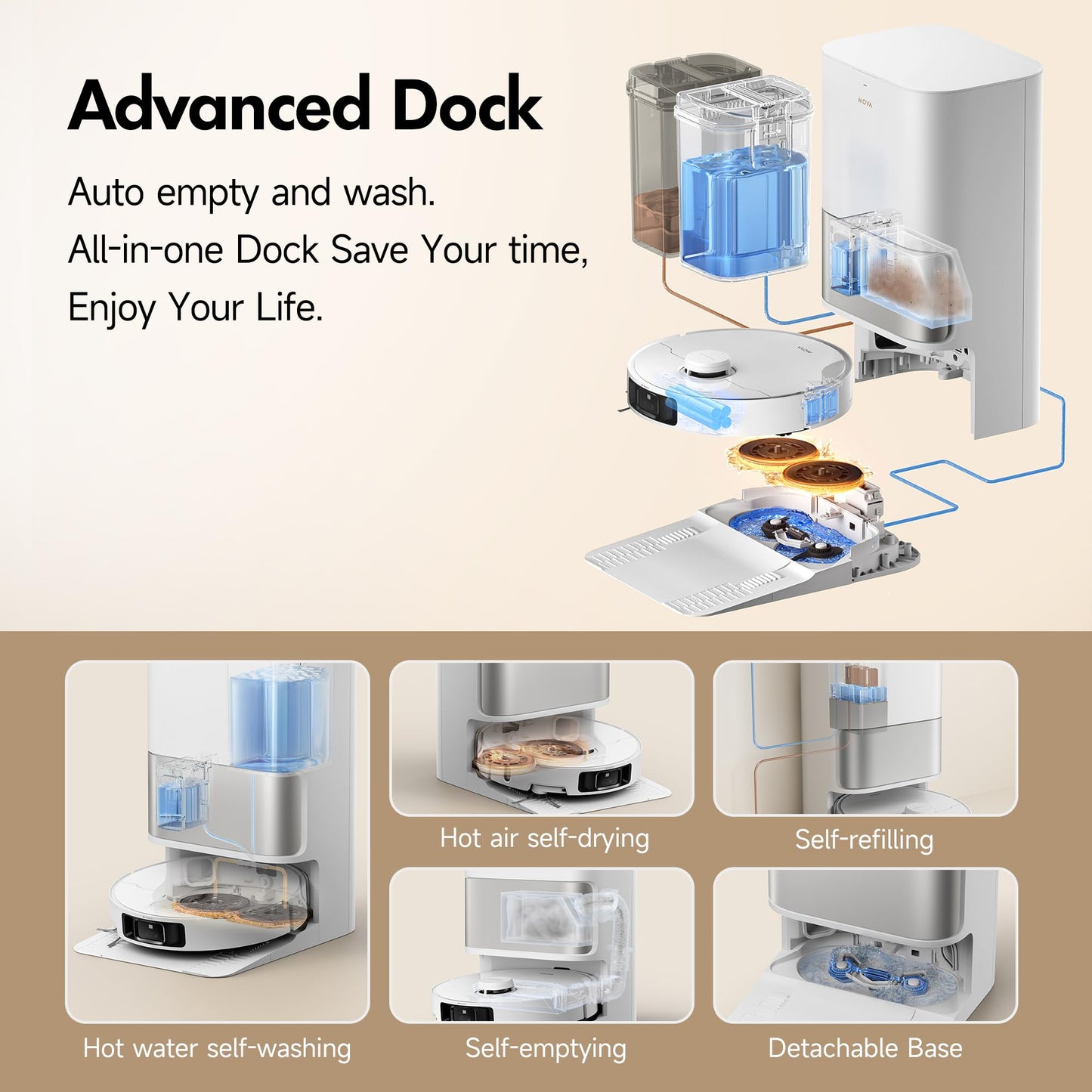 Mova P10 Pro Ultra Robot Vacuum and Mop 13,000Pa Suction, 140°F Hot Water Auto Mop Washing & Drying, Dual Spinning Extenable Mop,10.5mm Lifting for Carpet, 360°Obstacle Avoidance, App Control