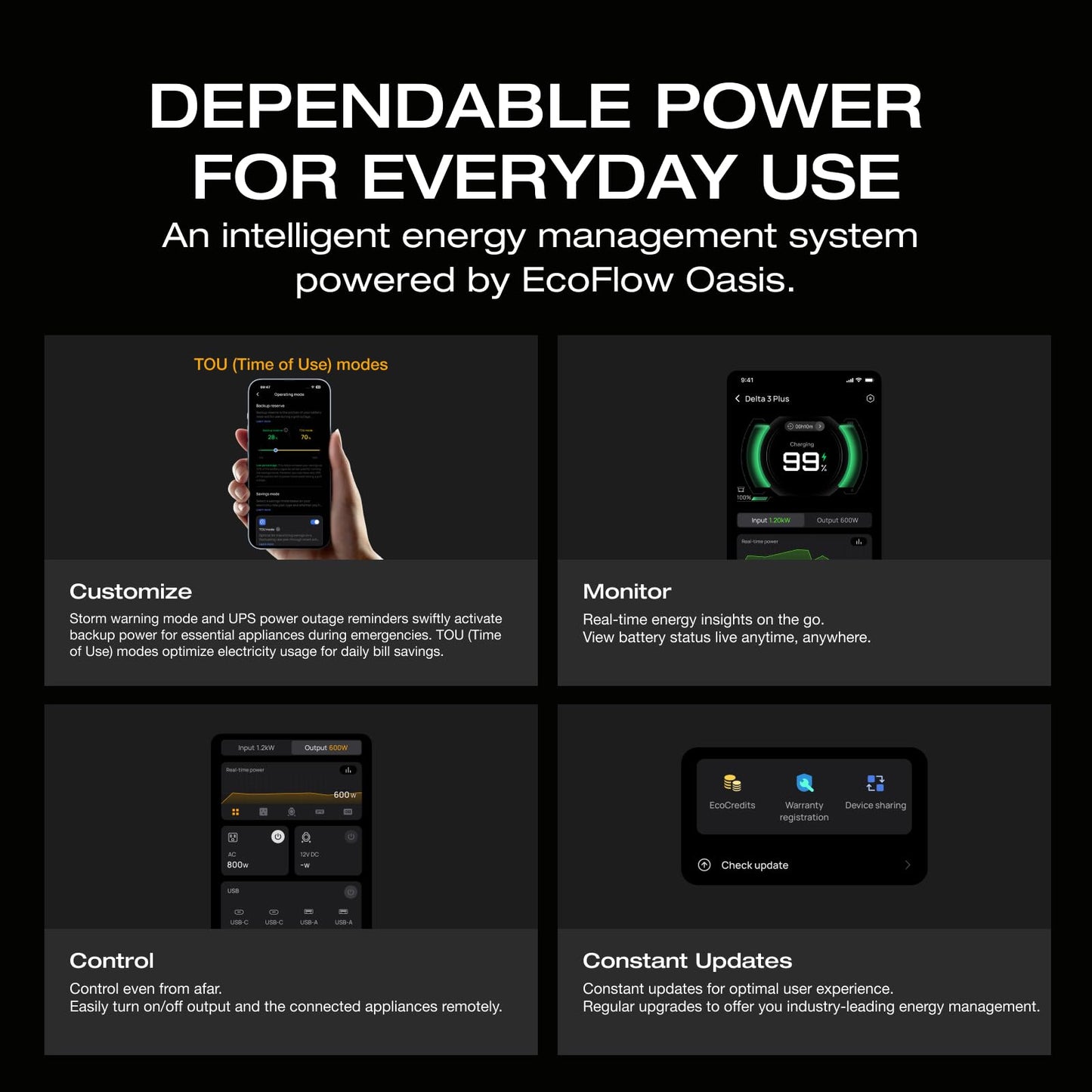 EF ECOFLOW Portable Power Station DELTA 2, 1024Wh LiFePO4 (LFP) Battery, 1800W AC/100W USB-C Output, Solar Generator(Solar Panel Optional) for Home Backup Power, Camping & RVs