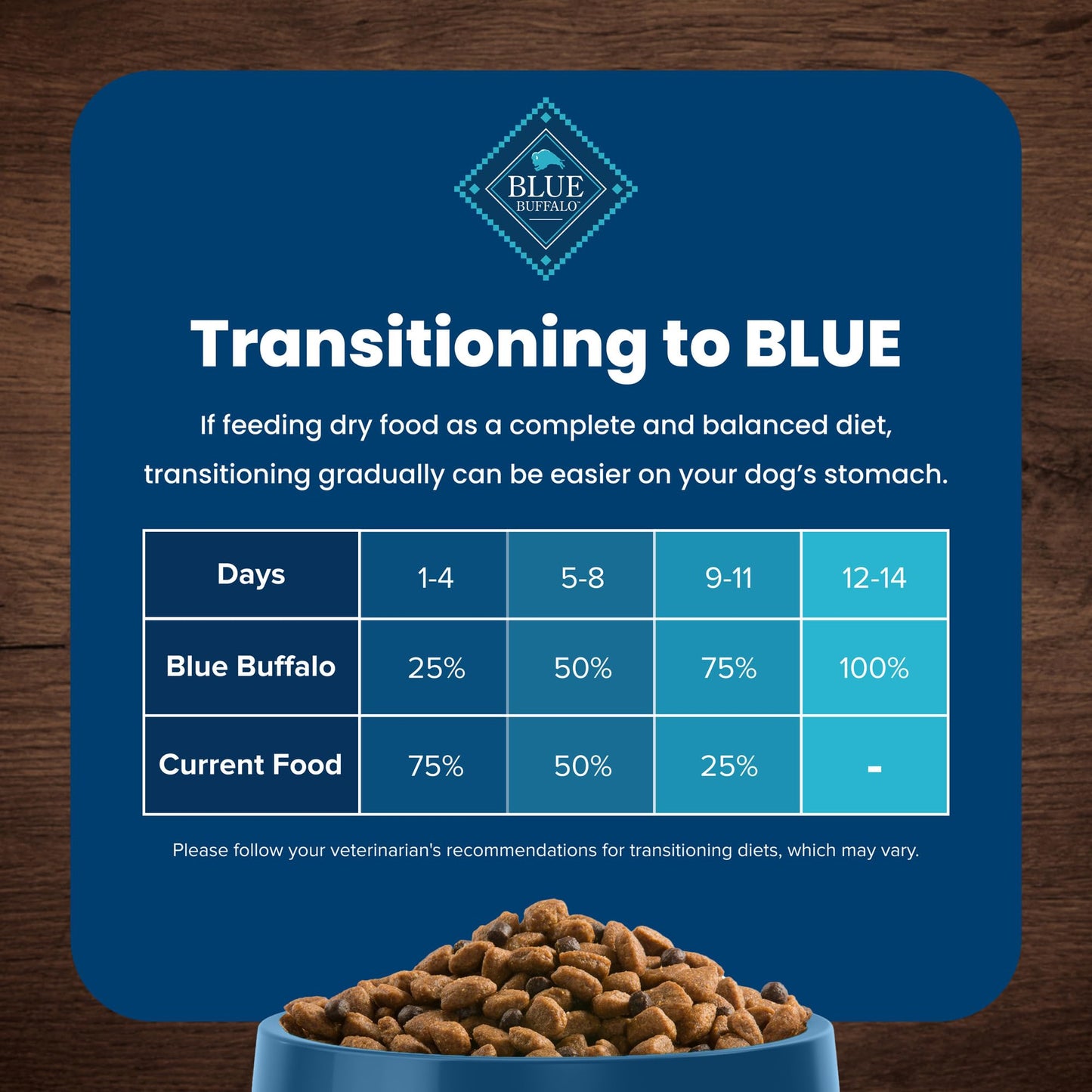 Blue Buffalo Life Protection Formula Natural Adult Dry Dog Food, Chicken and Brown Rice 5-lb Trial Size Bag