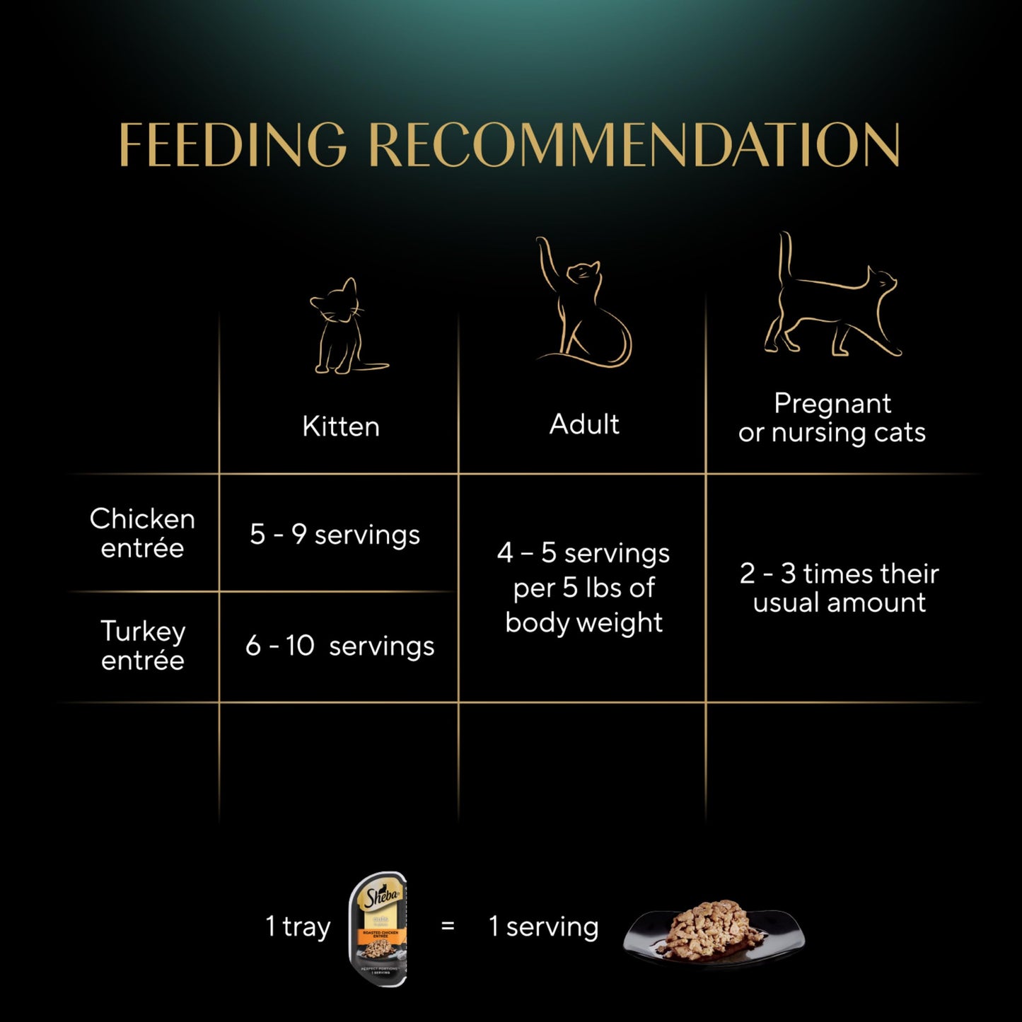 Sheba Perfect Portions Wet Cat Food Cuts in Gravy, Roasted Chicken Entree, with Sustainable Salmon, Tender Turkey Entree, 2.6 oz. Twin-Pack Trays (24 Count, 48 Servings)