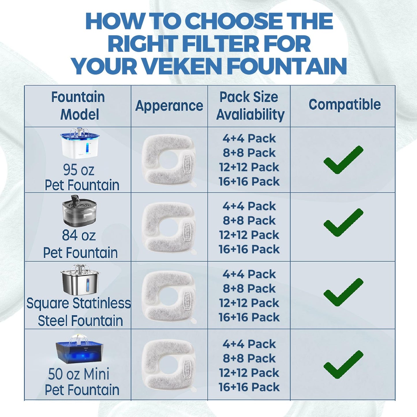 Veken Cat Water Fountain Filters, 8 Pack Replacement Filters & 8 Pack Replacement Pre-Filter Sponges Set for 50oz, 84oz, 95oz or 108oz Automatic Pet Fountain Dog Water Dispenser