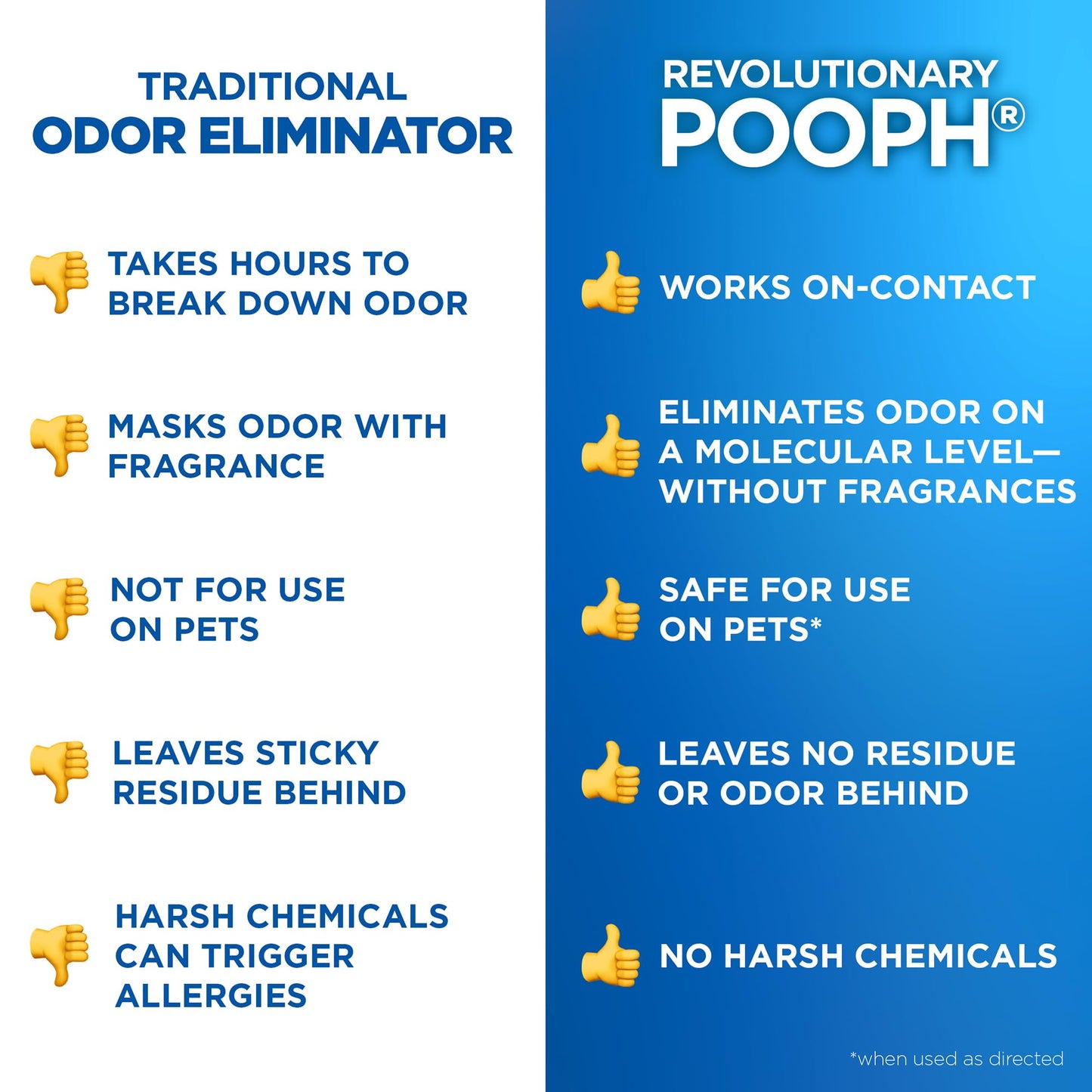 POOPH® Pet Odor Eliminator – 32 fl oz Bottle – Organic, NO Fragrances, NO Harsh Chemicals – Fast, Safe and Effective, Works On-Contact! For Home, Auto, Upholstery, Furniture – Safe for Pets & People