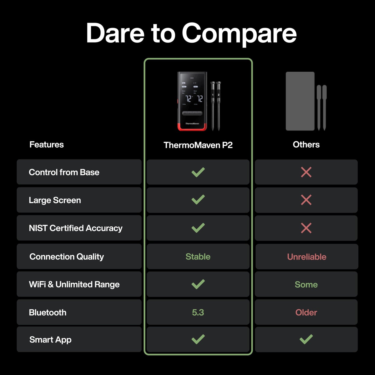 ThermoMaven Smart Bluetooth Wireless Meat Thermometer: Standalone Base, WiFi Unlimited Range, 6 Sensors with NIST Certified Accuracy, 2 Probes for Kitchen, BBQ, Grill, Oven, Smoker, Rotisserie