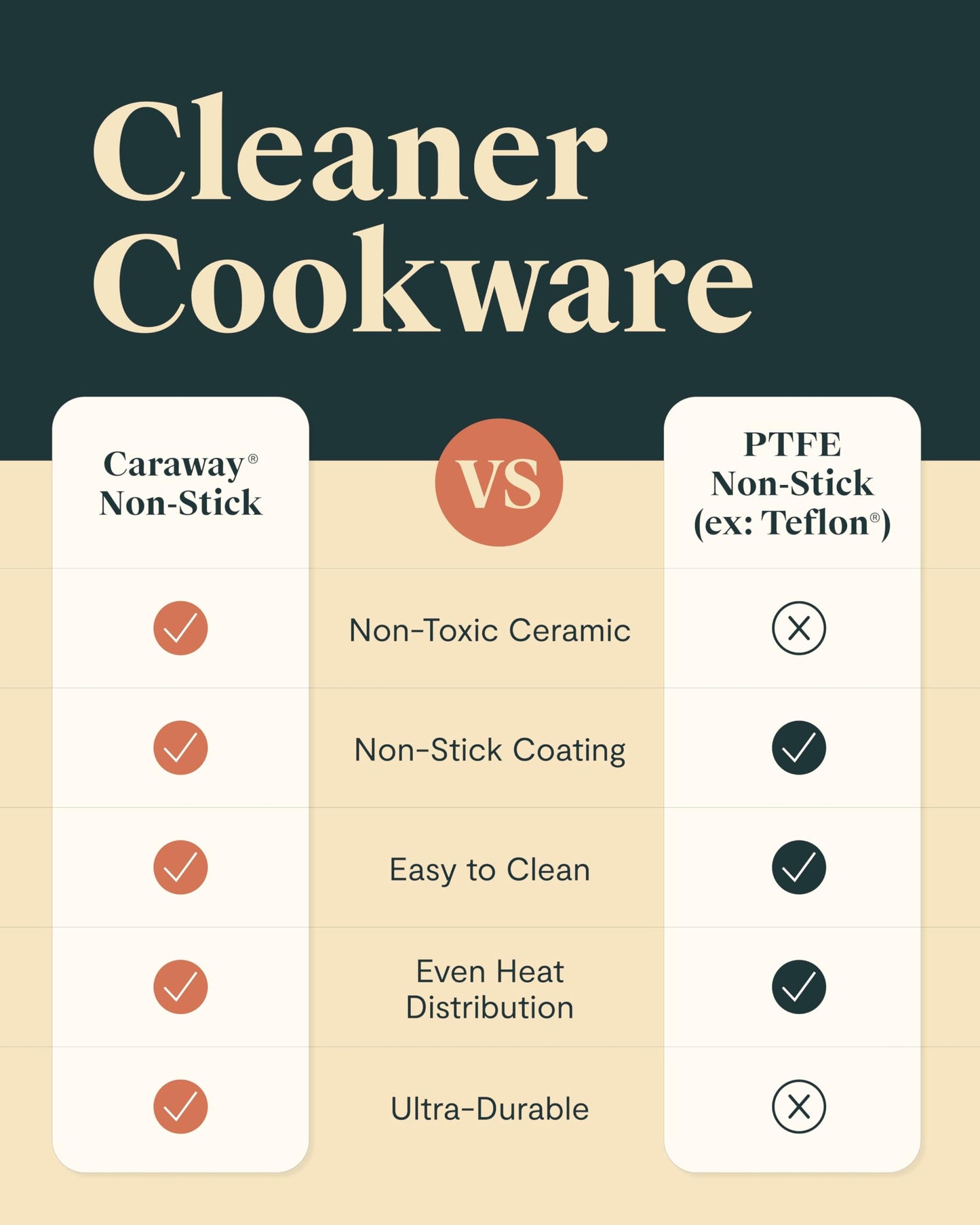 Caraway Deluxe Non-stick Ceramic Cookware Set (16 Piece) Pots, Frying Pans, Lids and Kitchen Storage - PFAS & PFOA Free - Oven Safe Pan Set & Compatible with All Stovetops - Cream