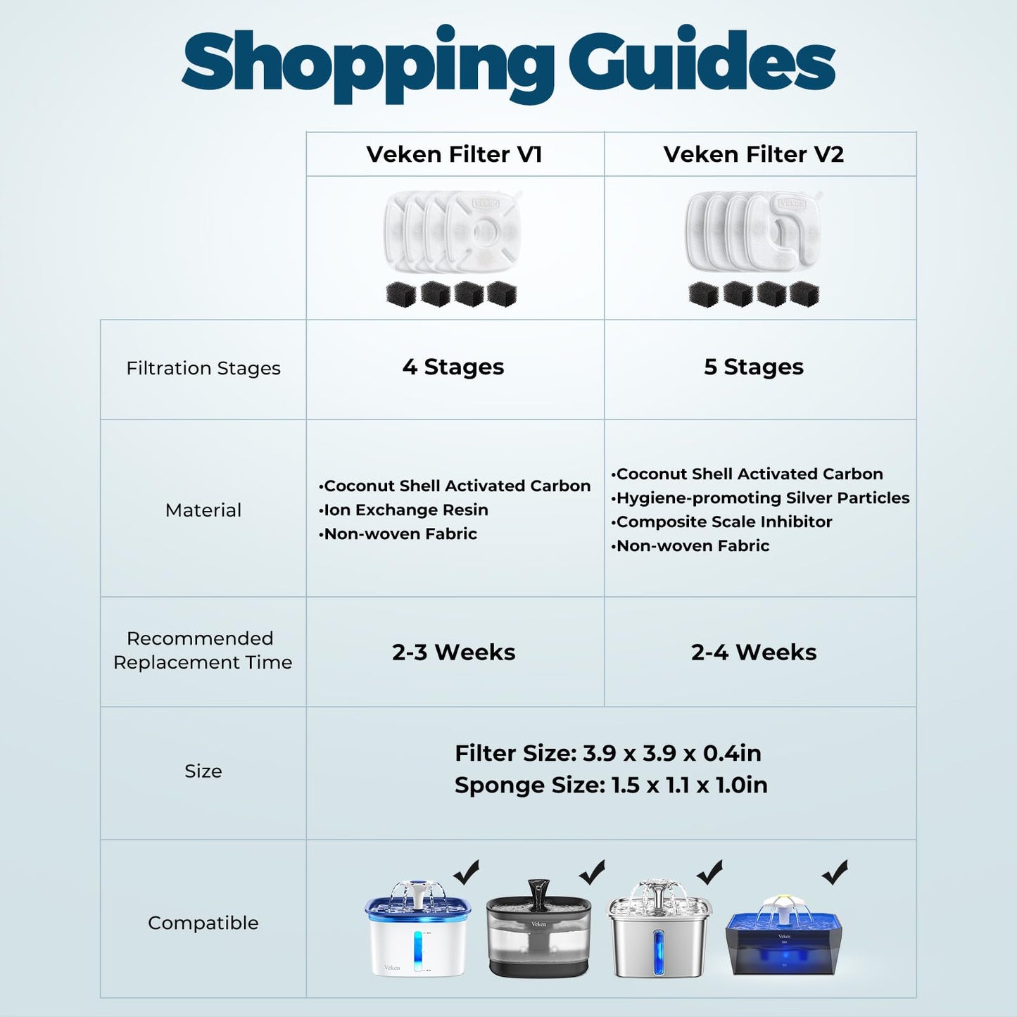 Veken Cat Water Fountain Filters, 8 Pack Replacement Filters & 8 Pack Replacement Pre-Filter Sponges Set for 50oz, 84oz, 95oz or 108oz Automatic Pet Fountain Dog Water Dispenser