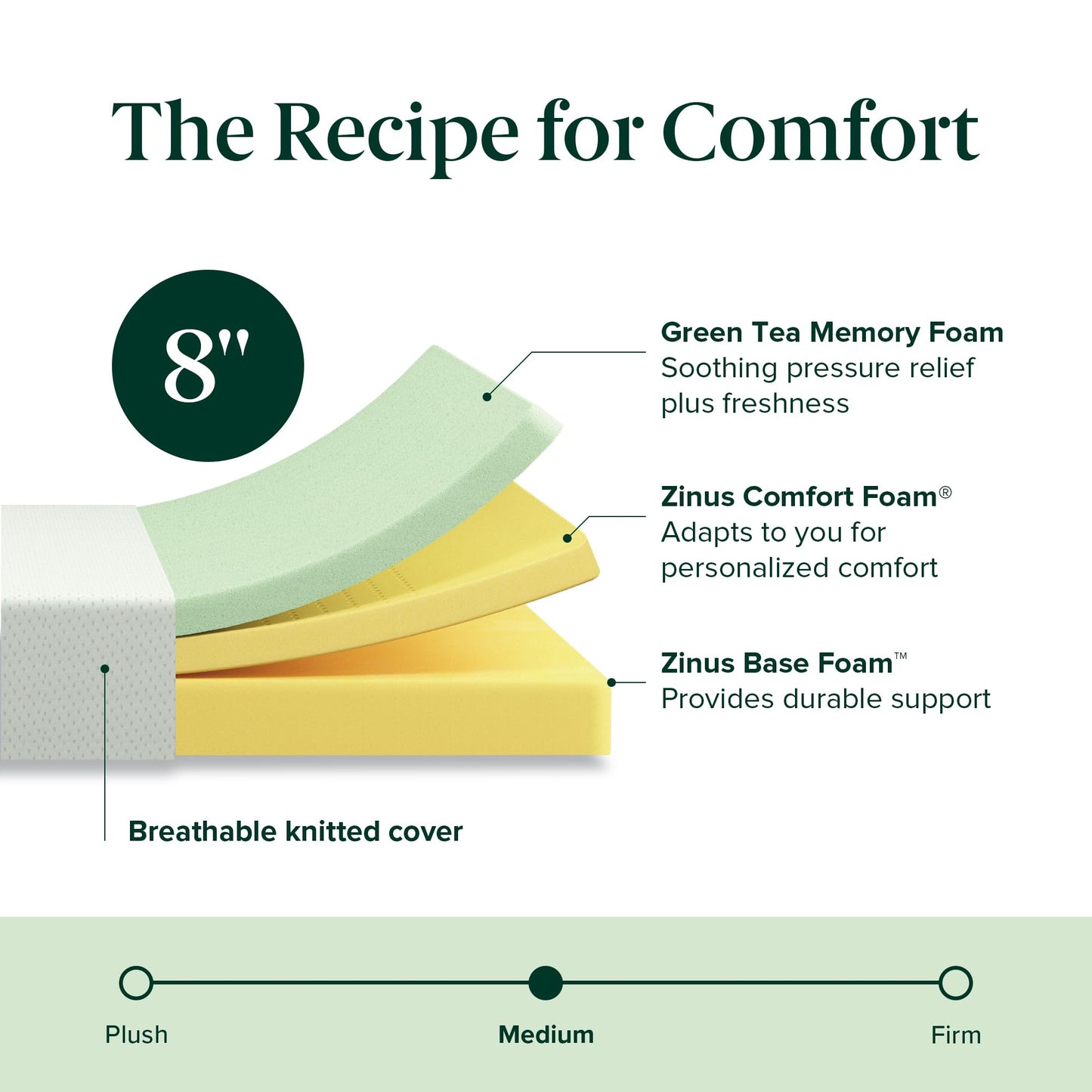 ZINUS 12 Inch King Green Tea Memory Foam Mattress [New Version], Fiberglass free, Medium Firm Feel, Zoned Pressure Relief, Certified Safe Foams & Fabric, Mattress in A Box
