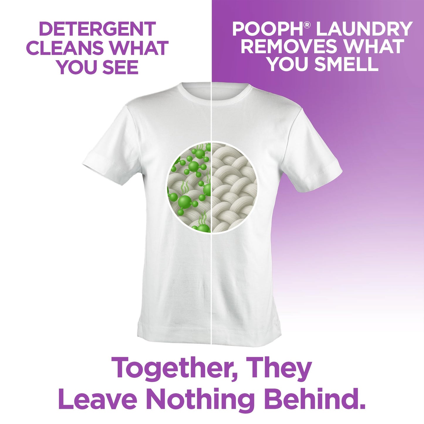 POOPH® Pet Odor Eliminator – 32 fl oz Bottle – Organic, NO Fragrances, NO Harsh Chemicals – Fast, Safe and Effective, Works On-Contact! For Home, Auto, Upholstery, Furniture – Safe for Pets & People