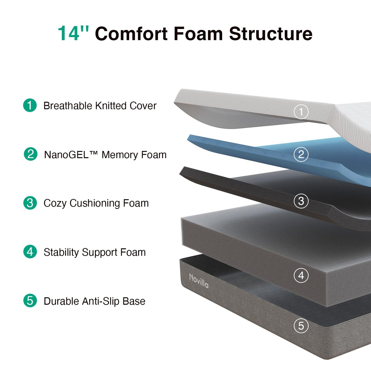 Novilla Full Size Mattress, 10 inch Full Gel Memory Foam Mattress for Cool Night & Pressure Relief, Medium Firm in a Box, Bliss