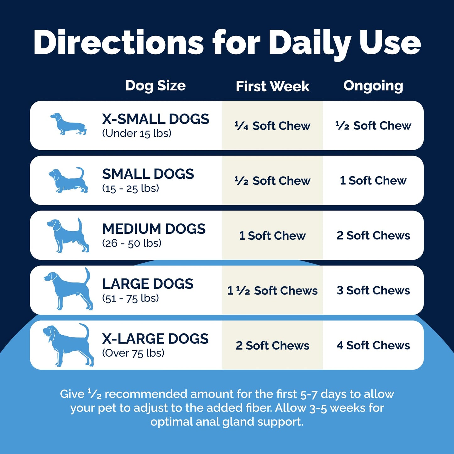 Vetnique Glandex Anal Gland Soft Chew Treats with Pumpkin for Dogs Digestive Enzymes, Probiotics Fiber Supplement for Dogs Boot The Scoot (Peanut Butter Chews, 60 Count)