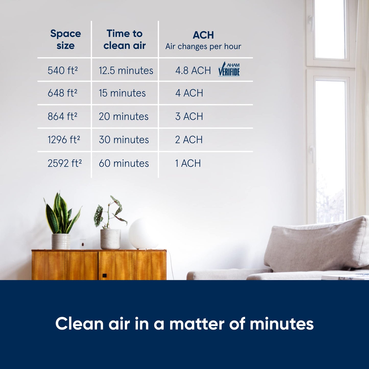 BLUEAIR Air Purifier for Small Room, Bedroom, Home, Cleans 926 sqft in one hour, HEPASilent Air Cleaner for Pets, Allergens, Virus, Dust, Mold, Smoke - Blue Pure 511i Max