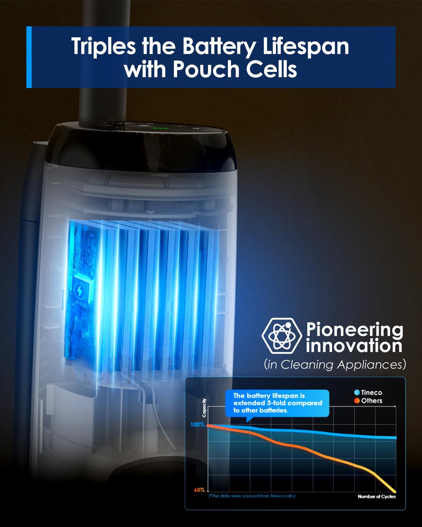 Tineco Floor ONE S5 Smart Cordless Wet Dry Vacuum Cleaner and Mop for Hard Floors, Digital Display, Long Run Time, Great for Sticky Messes and Pet Hair, Space-Saving Design, Blue