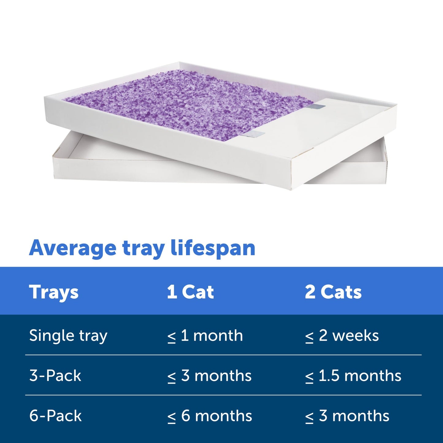 PetSafe ScoopFree Disposable Crystal Cat Litter Tray - Easy Cleaning Box - Refill Tray for Electric Litter Box - Fresh Scent - 4.3 lb Bags - 3 Pack